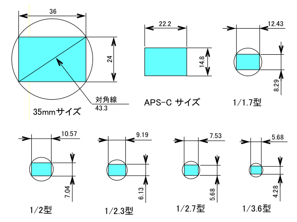 Bfq